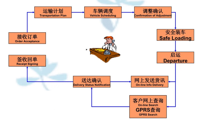 张家港到吴堡货运公司